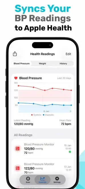 App Store screenshot showing blood pressure trend charts in Health Scan Express