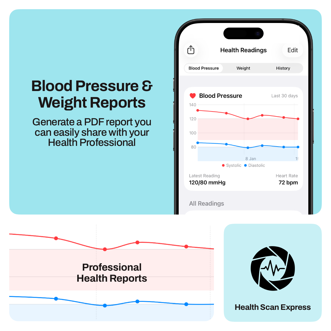 Health Scan Express v1.2 PDF Reports feature showing blood pressure and weight tracking