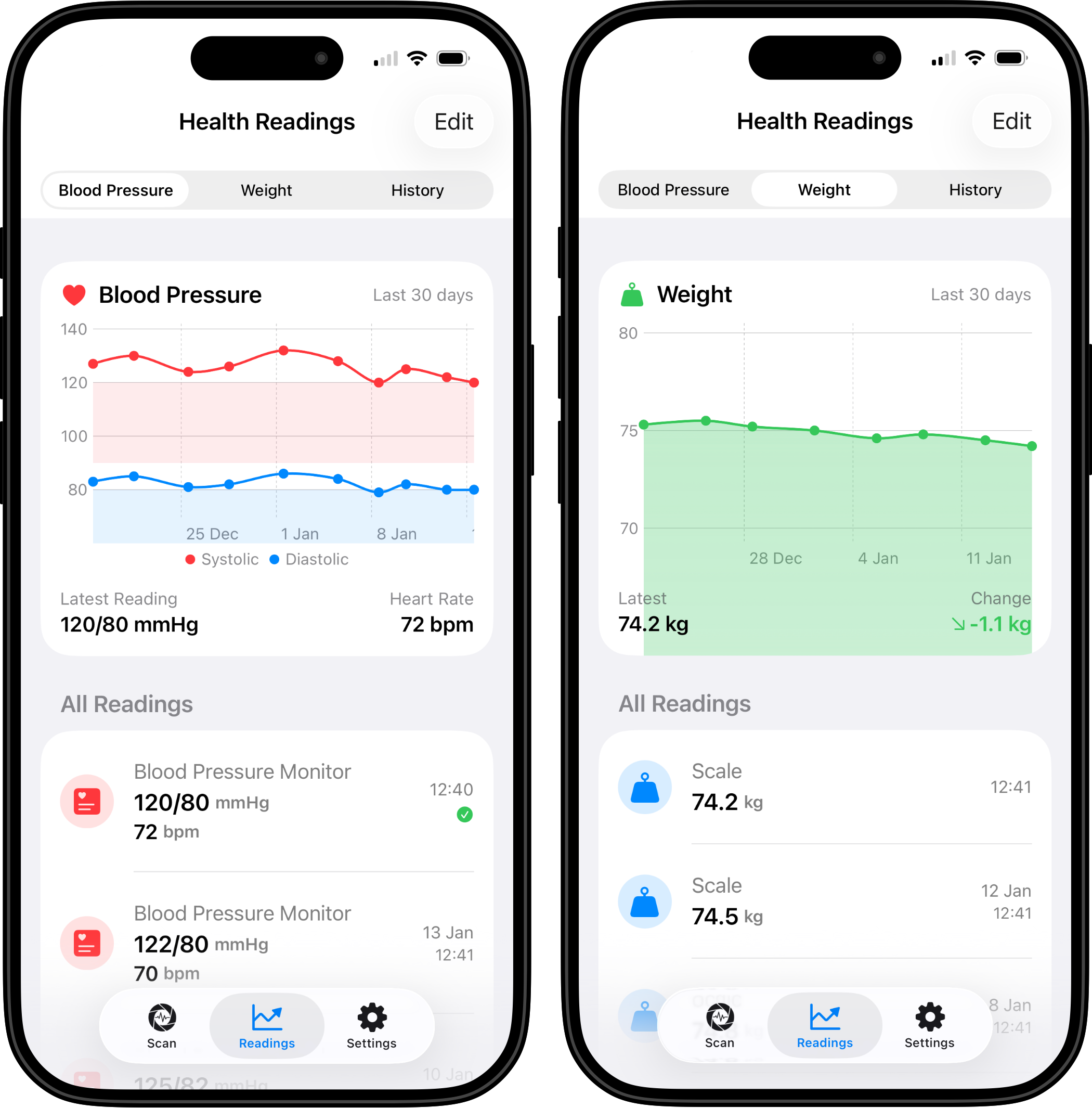 Health Scan Express v1.1 Charts showing Blood Pressure and Weight tracking