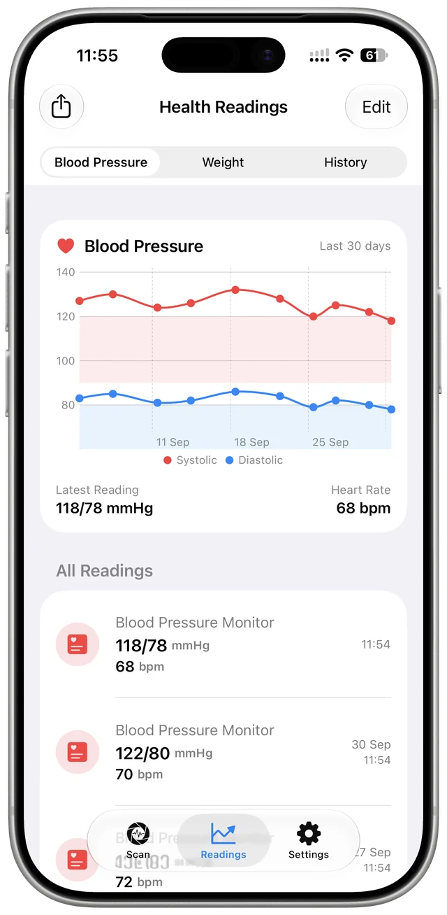 Health Scan Express blood pressure history and trend chart