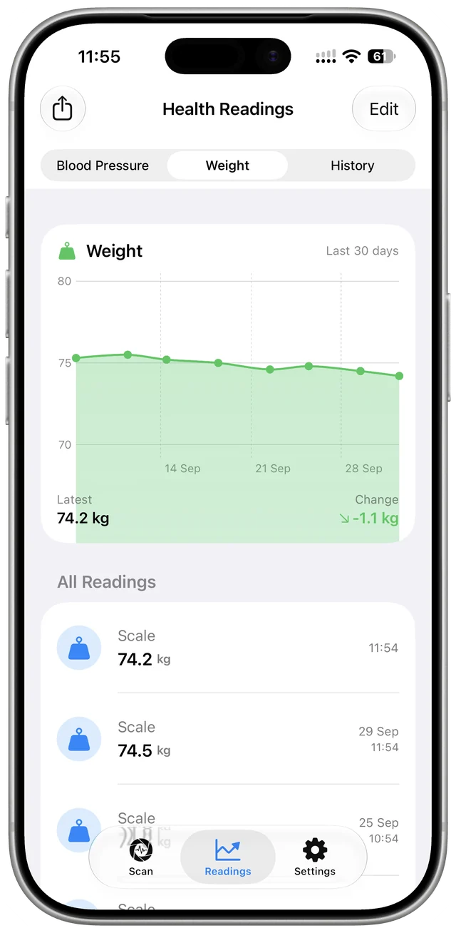 Health Scan Express weight history and trend chart